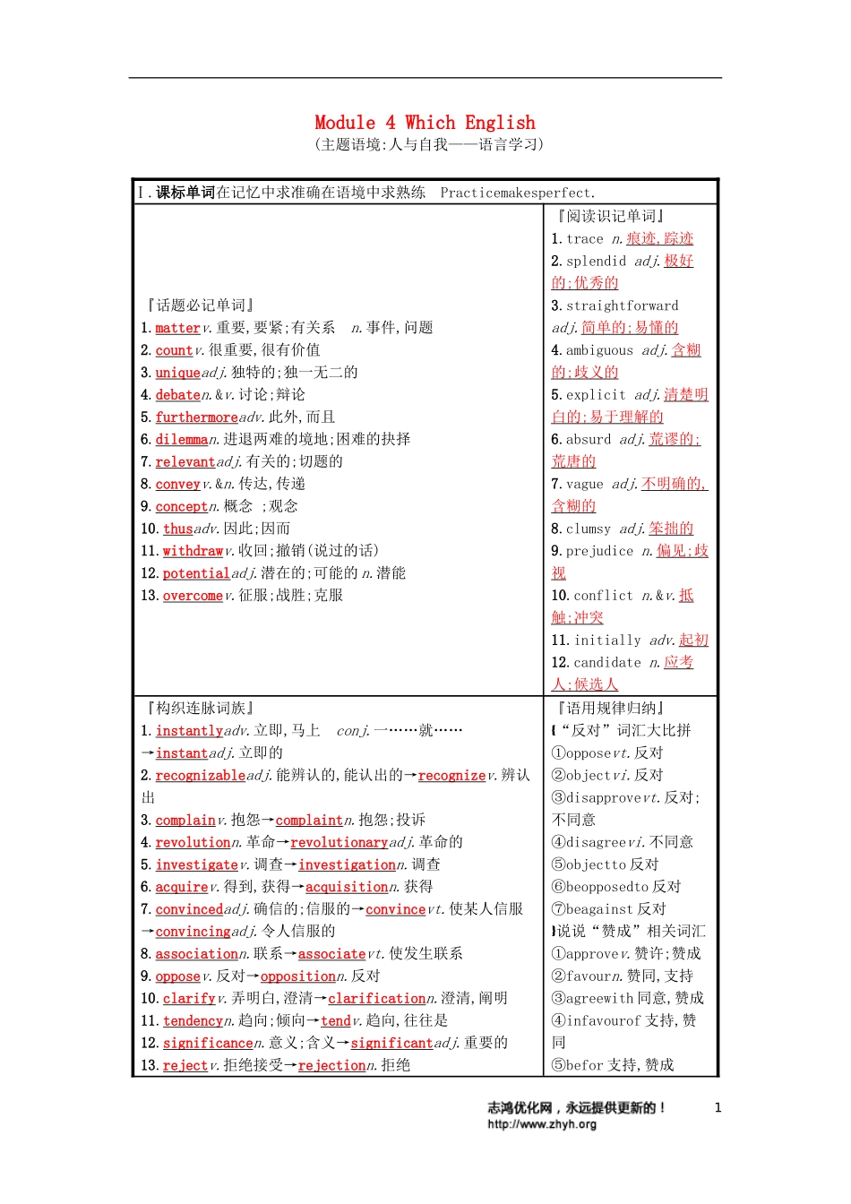 高三英语一轮复习 Module 4 Which English预习案 外研版选修8-外研版高三选修8英语学案_第1页