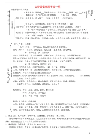 高三语文一轮复习 12古诗鉴赏手法一览表学案-人教版高三全册语文学案