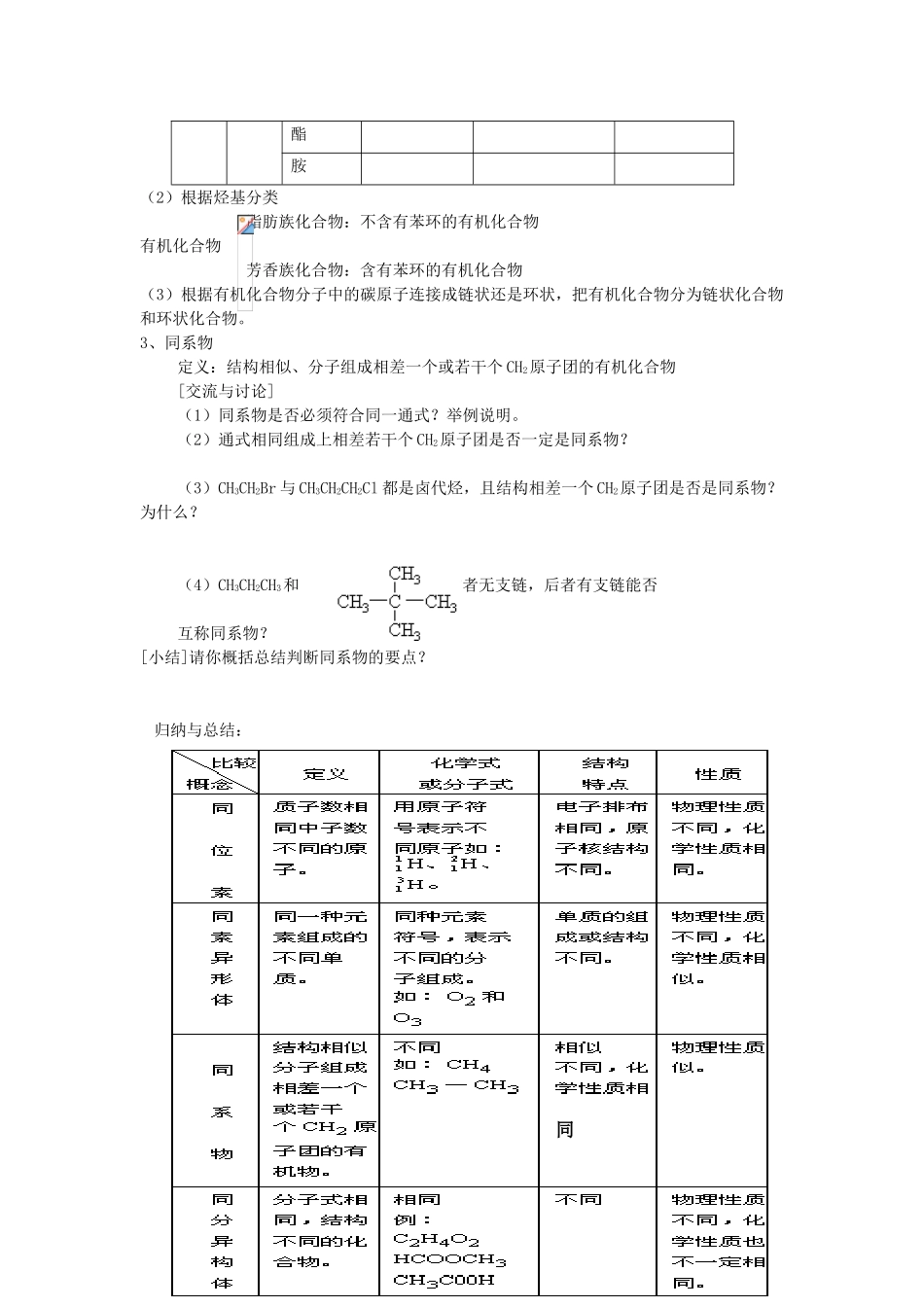 高中化学 2.2《有机化合物的分类》文字素材1 苏教版选修5_第2页