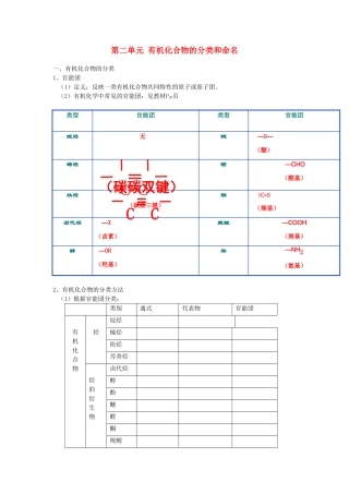 高中化学 2.2《有机化合物的分类》文字素材1 苏教版选修5