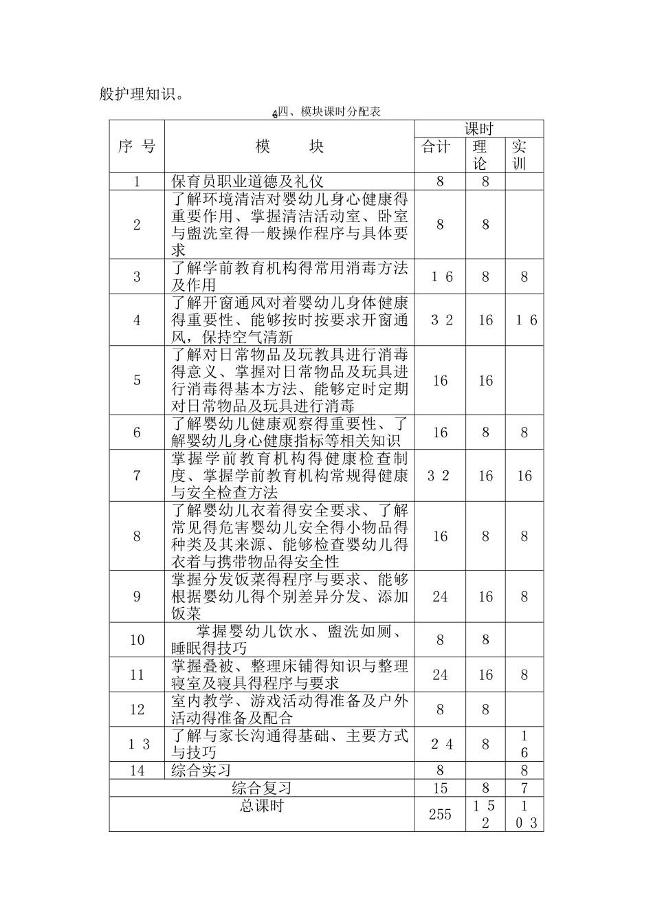保育员培训教学计划_第2页