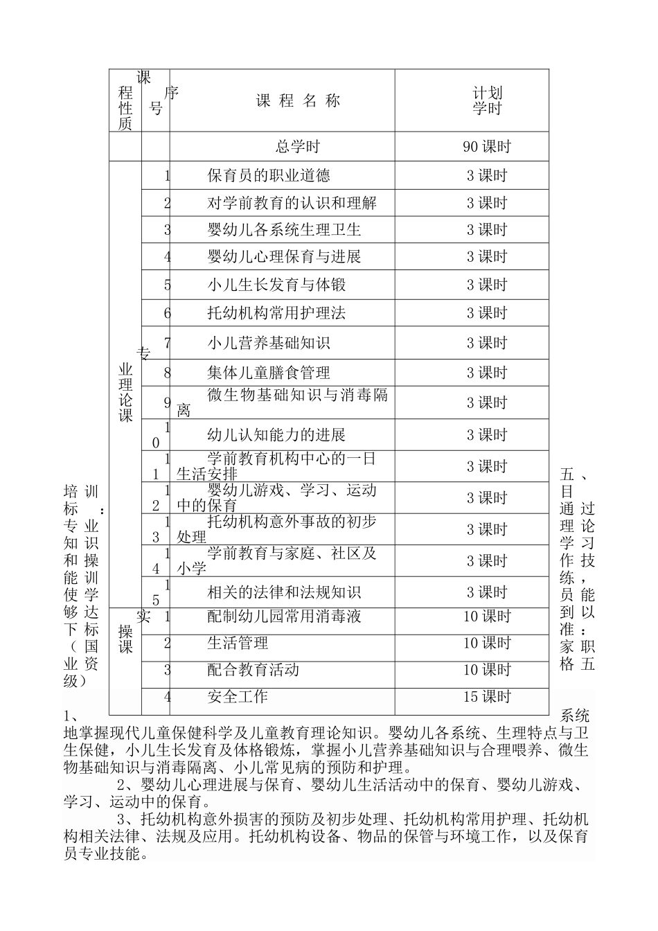 保育员培训计划和教案_第2页
