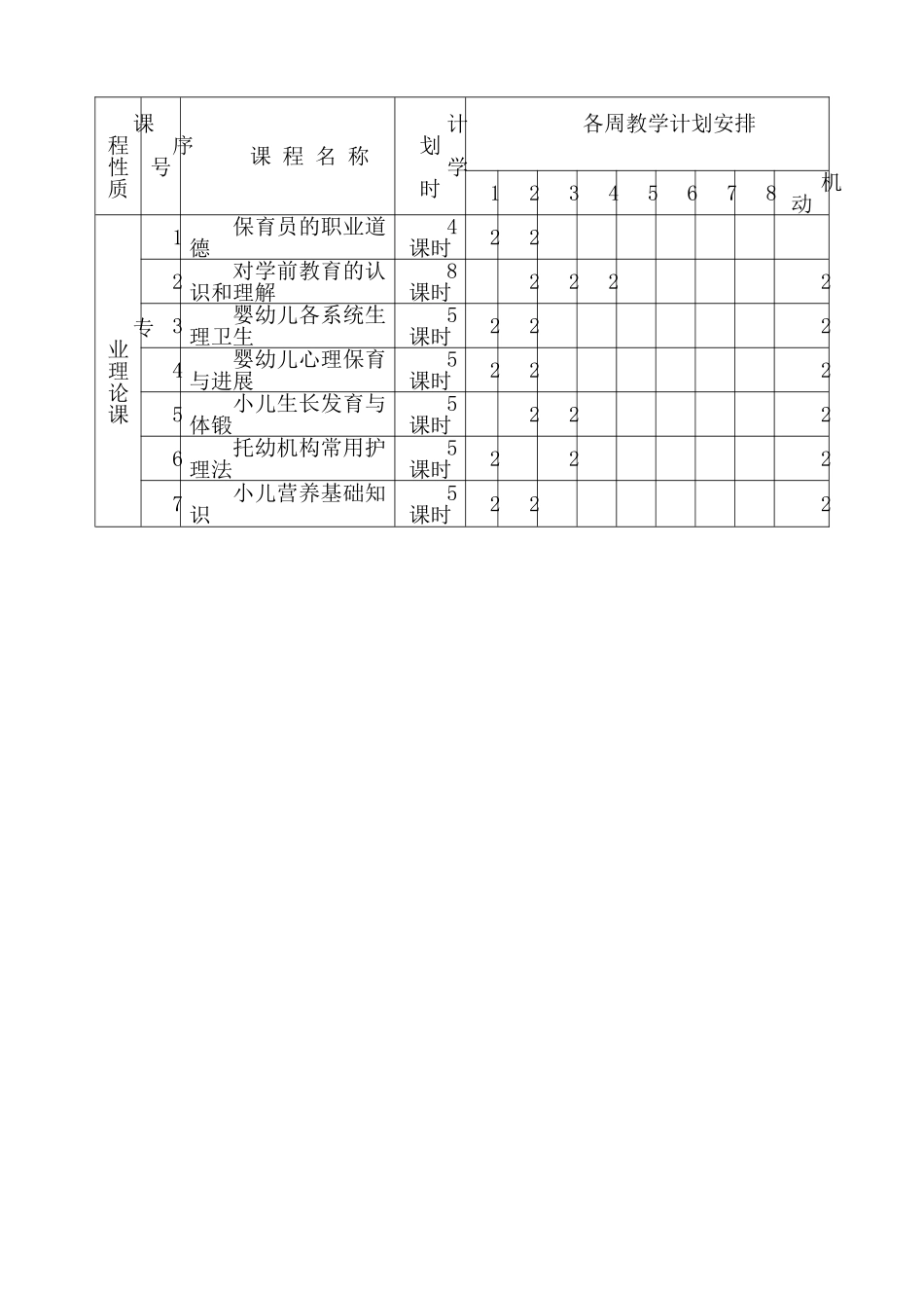 保育员培训计划和教学大纲_第2页