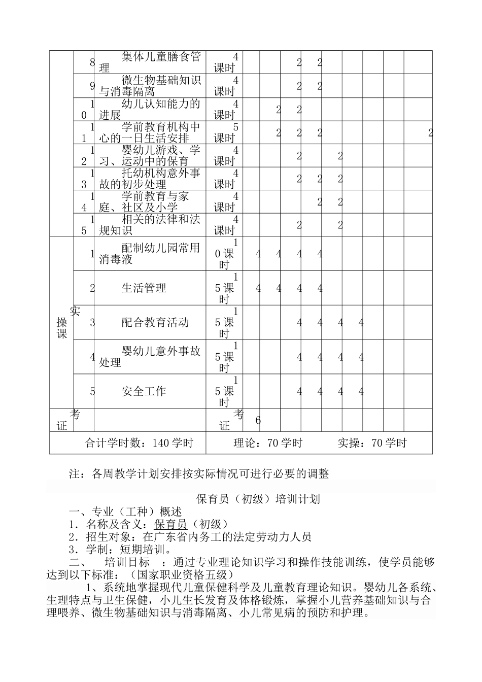 保育员培训计划和教学大纲_第3页