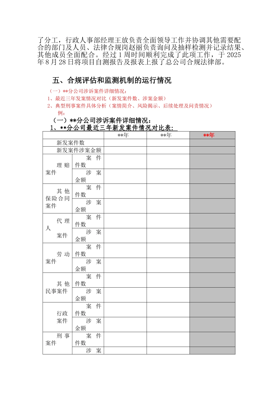 保险公司年度合规报告模板_第3页