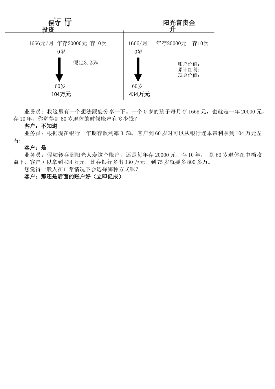 保险理财销售话术_第2页