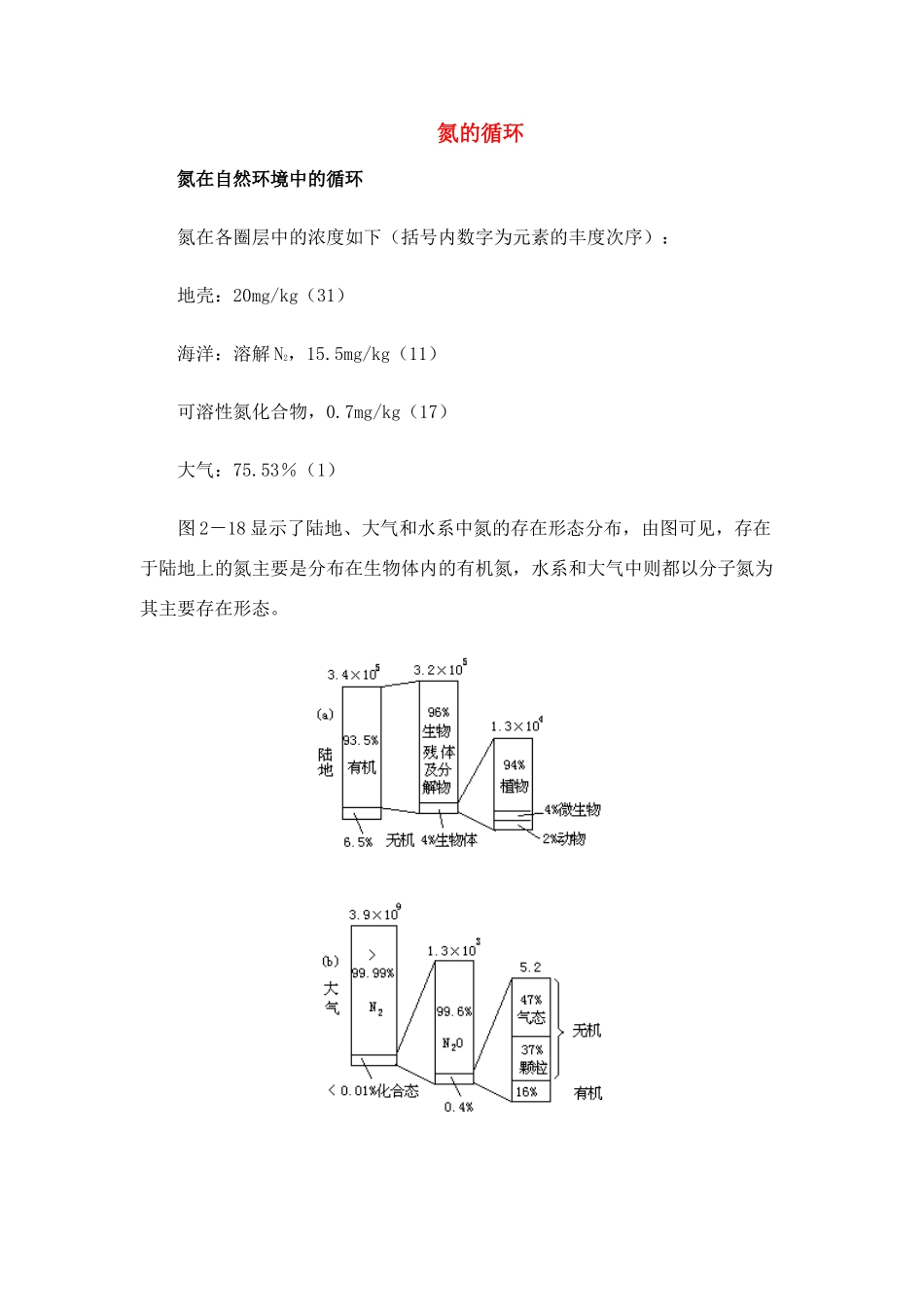 高中化学 《氮的循环》文字素材4 鲁科版必修1_第1页