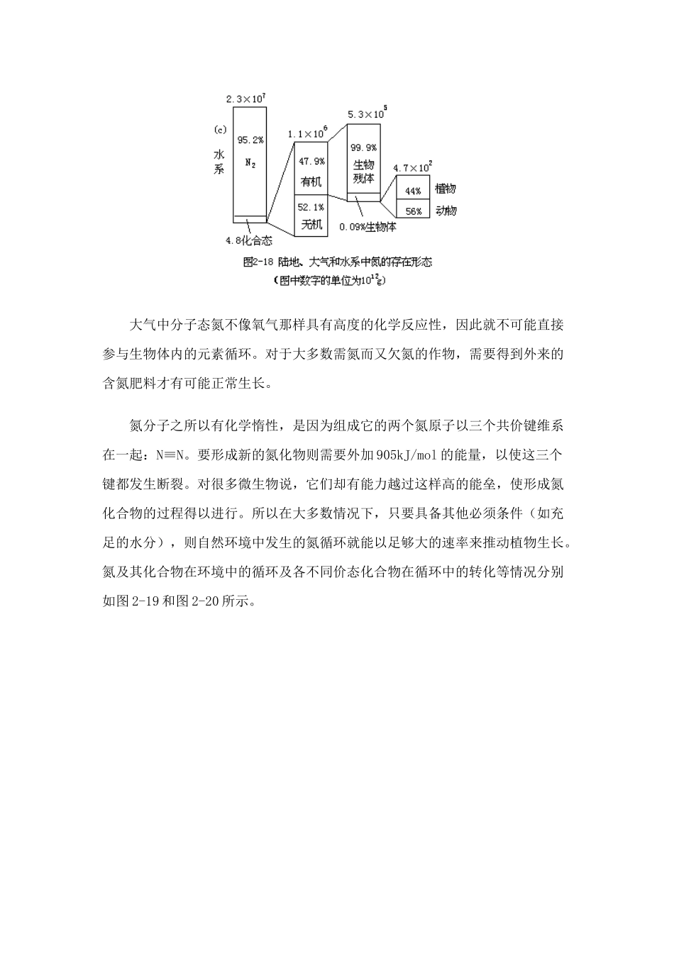 高中化学 《氮的循环》文字素材4 鲁科版必修1_第2页