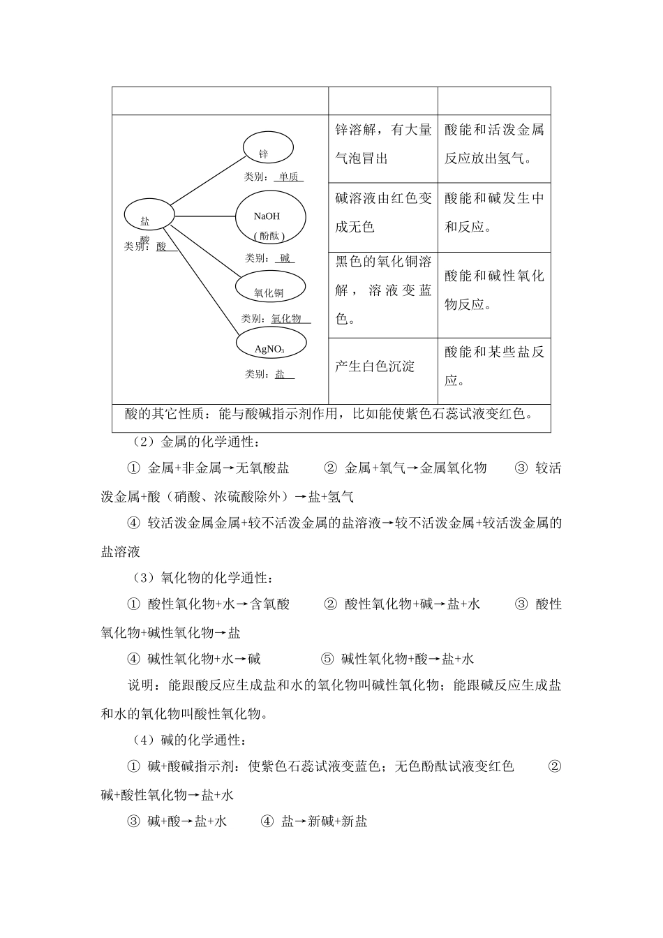 高中化学 《元素与物质的分类》文字素材2 鲁科版必修1_第3页