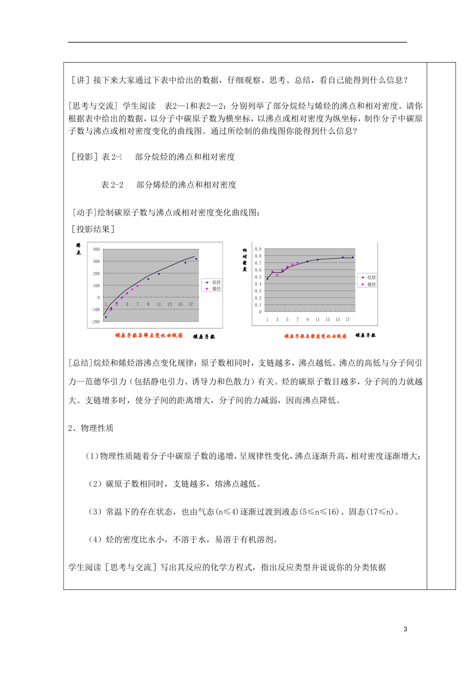 高中化学 专题2.1.1 脂肪烃教学案 新人教版选修5-新人教版高二选修5化学教学案_第3页