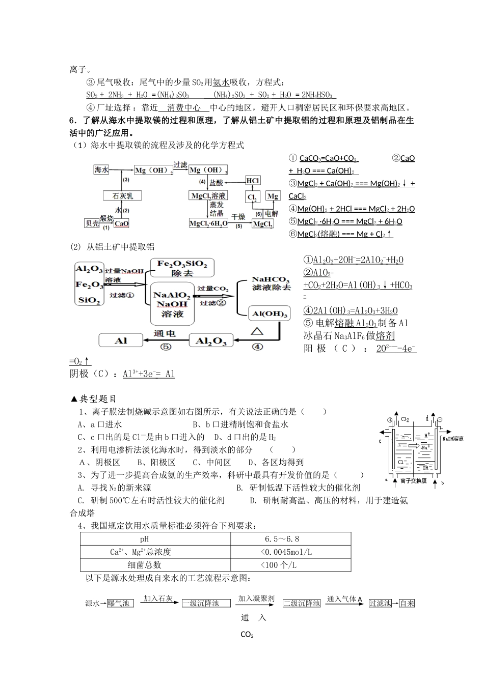 高中化学 《化学与技术》高考复习提纲 素材_第3页