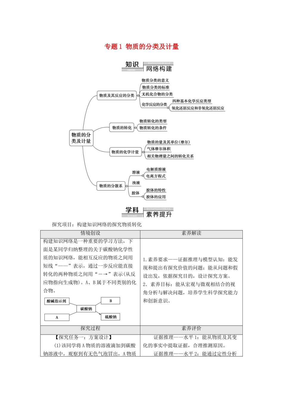 高中化学 专题1 物质的分类及计量 专题复习课教学案 苏教版必修第一册-苏教版高中第一册化学教学案_第1页