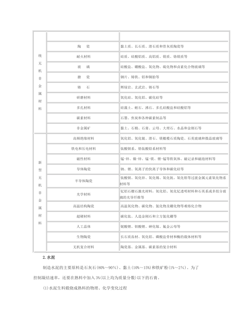 高中化学 《无机非金属材料》文字素材2 新人教版选修2_第2页