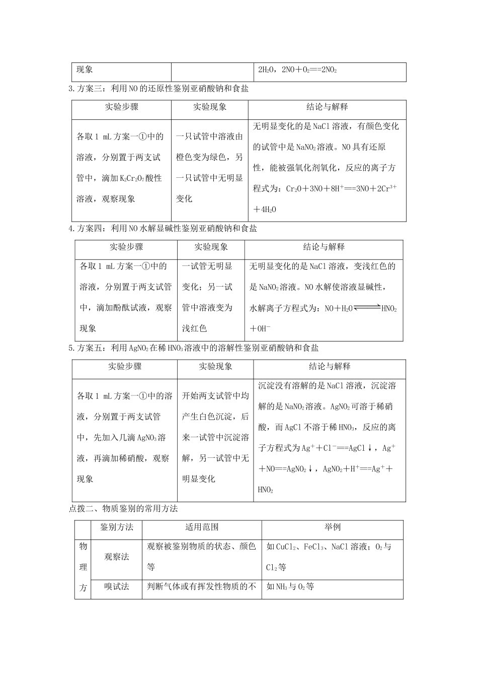 高中化学 专题3 物质的检验与鉴别 课题二 亚硝酸钠和食盐的鉴别教学案 苏教版选修6-苏教版高二选修6化学教学案_第3页