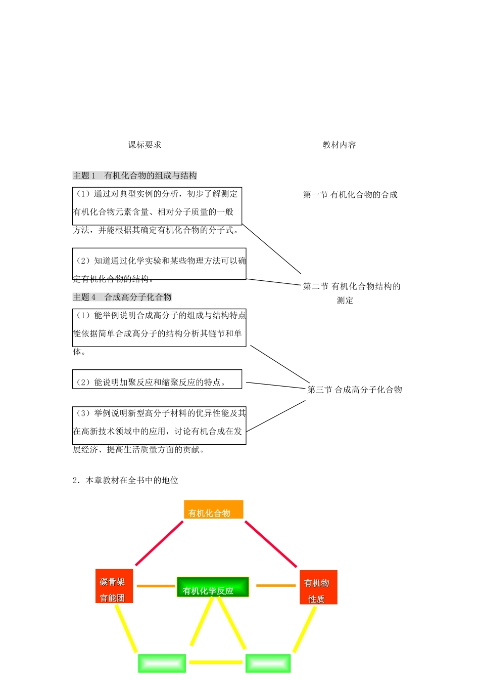 高中化学 《有机合成及其应用 合成高分子化合物——教材分析》文字素材 鲁科版选修5_第2页