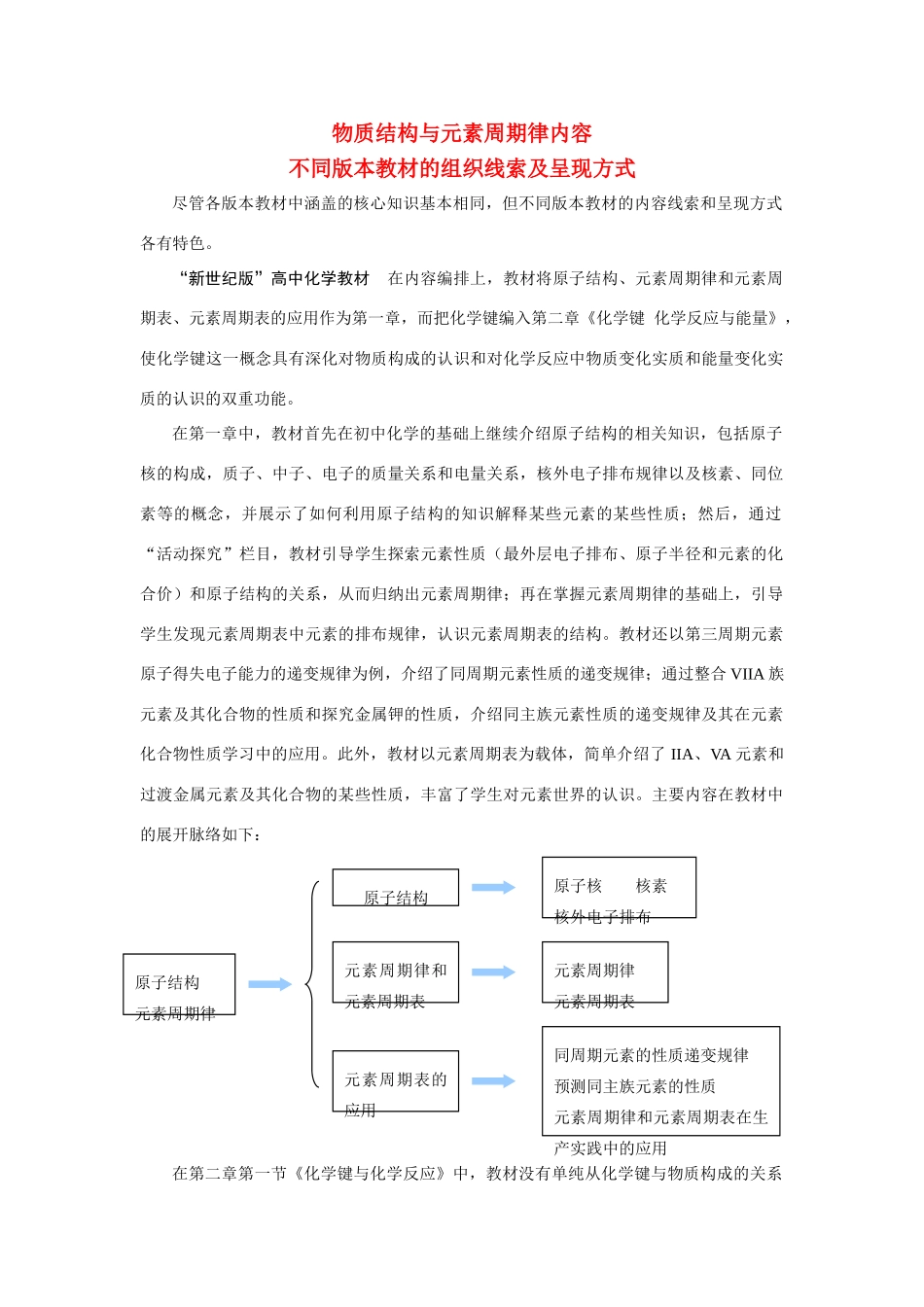 高中化学 不同版本教材组织线索及呈现方式_第1页