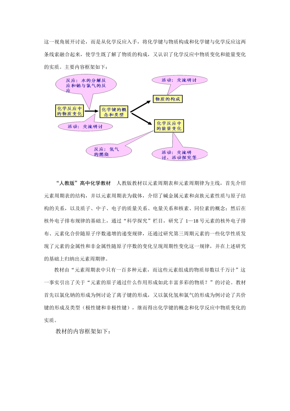 高中化学 不同版本教材组织线索及呈现方式_第2页