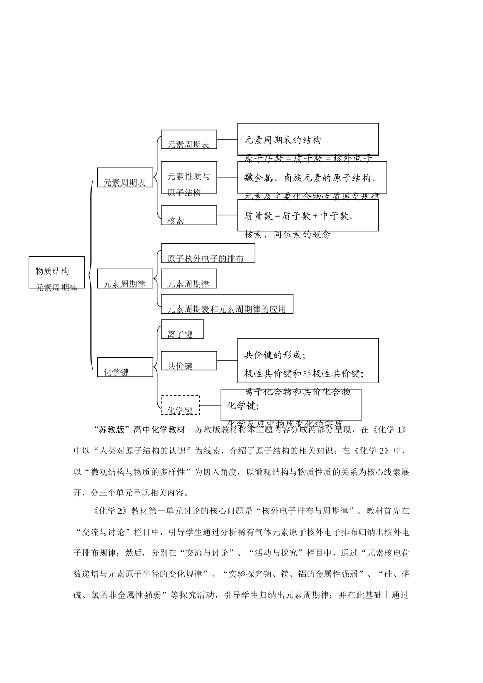 高中化学 不同版本教材组织线索及呈现方式_第3页