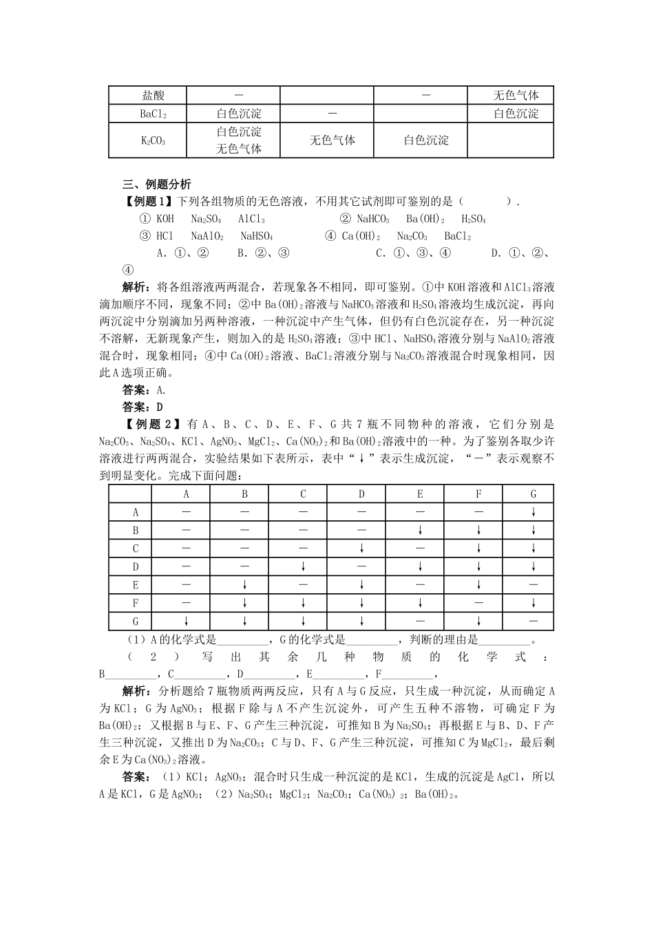 高中化学 不用任何试剂鉴别多种物质方法种种素材 新人教版_第2页