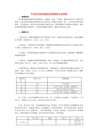 高中化学 不用任何试剂鉴别多种物质方法种种素材 新人教版