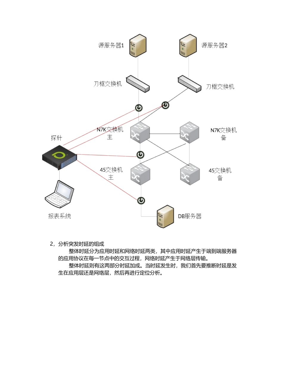 信息化中心突发时延分析系统说明v1.5_第2页