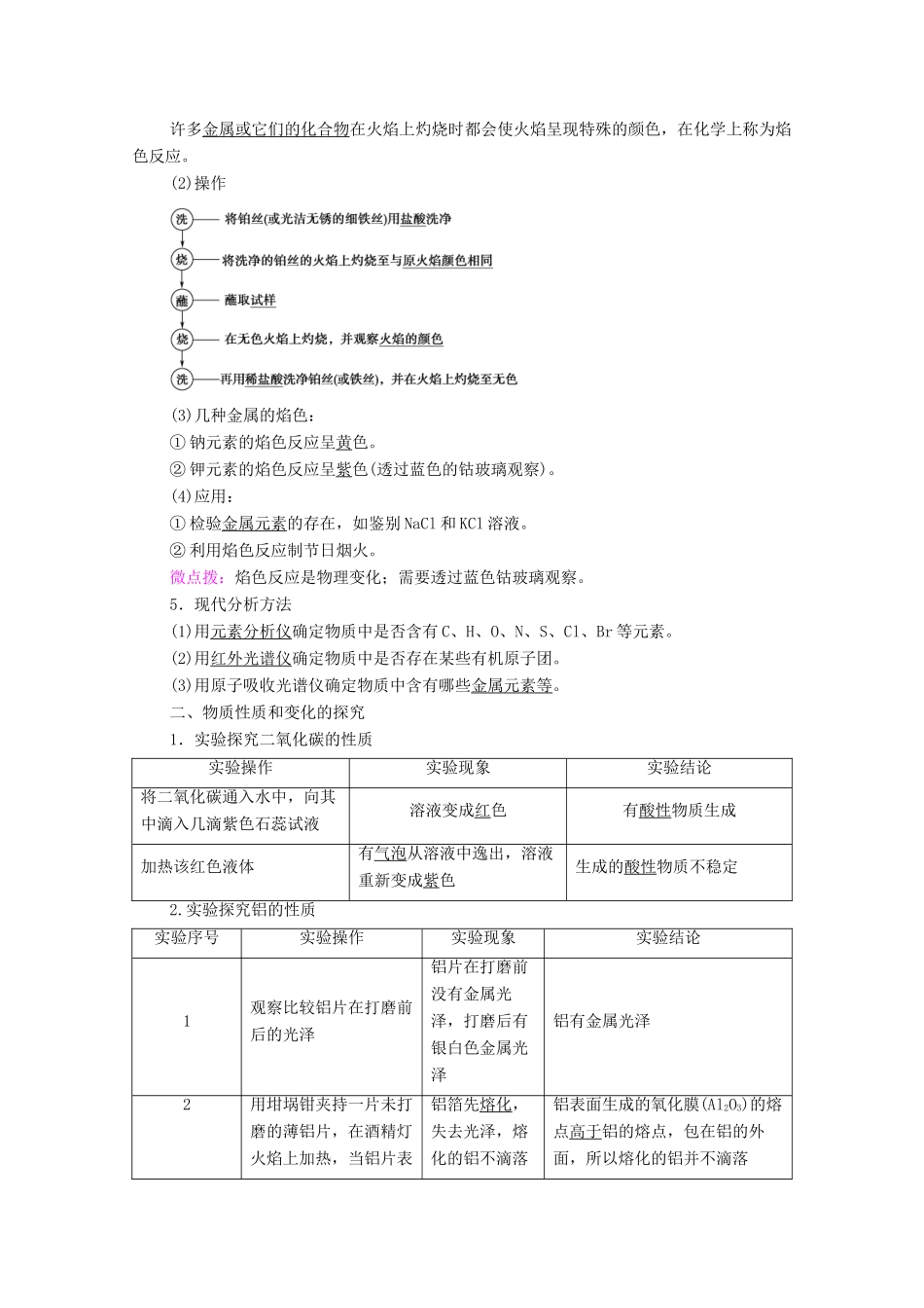 高中化学 专题2 研究物质的基本方法 第1单元 第2课时 物质的检验 物质性质和变化的探究教学案 苏教版必修第一册-苏教版高中第一册化学教学案_第2页