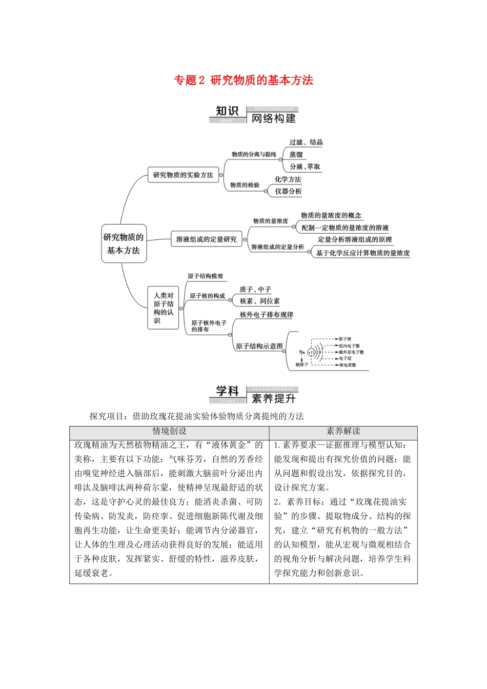 高中化学 专题2 研究物质的基本方法 专题复习课教学案 苏教版必修第一册-苏教版高中第一册化学教学案_第1页