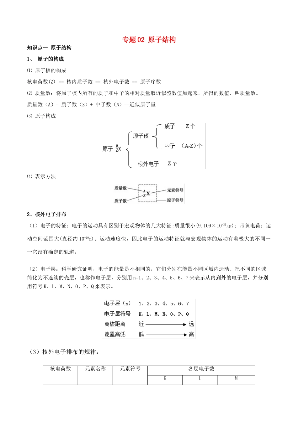 高中化学 专题02 原子结构教学案（含解析）-人教版高中全册化学教学案_第1页