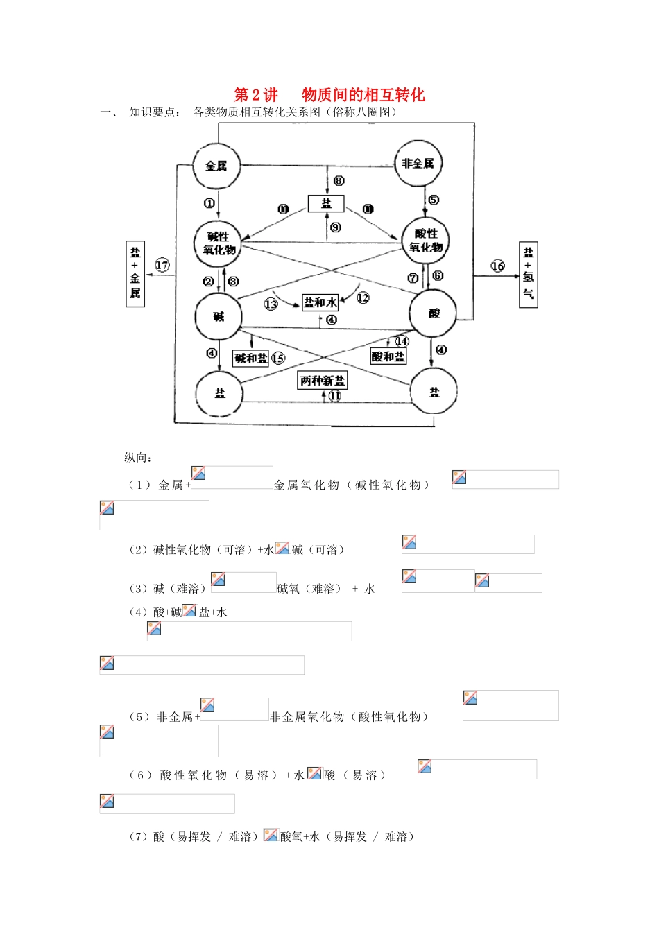 高中化学 初升高暑期衔接班 第2讲 物质间的相互转化讲义-人教版高一全册化学素材_第1页