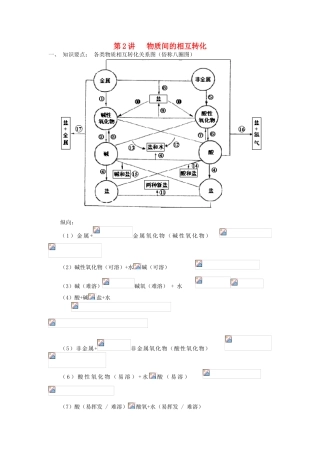 高中化学 初升高暑期衔接班 第2讲 物质间的相互转化讲义-人教版高一全册化学素材