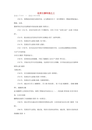 高中化学 大事年表之三素材