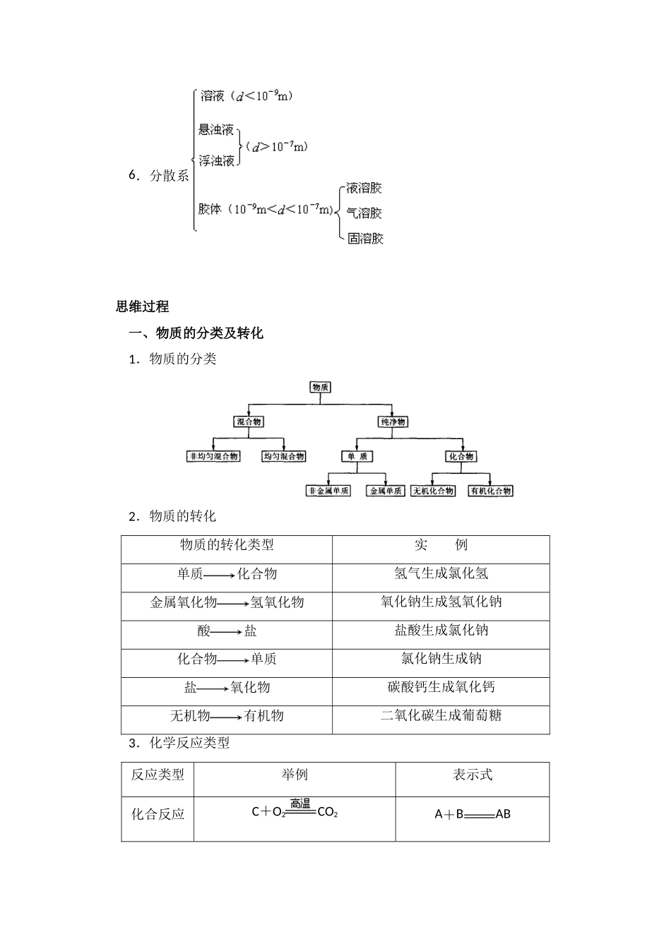 高中化学 丰富多彩的物质(1)素材 苏教版必修1_第2页