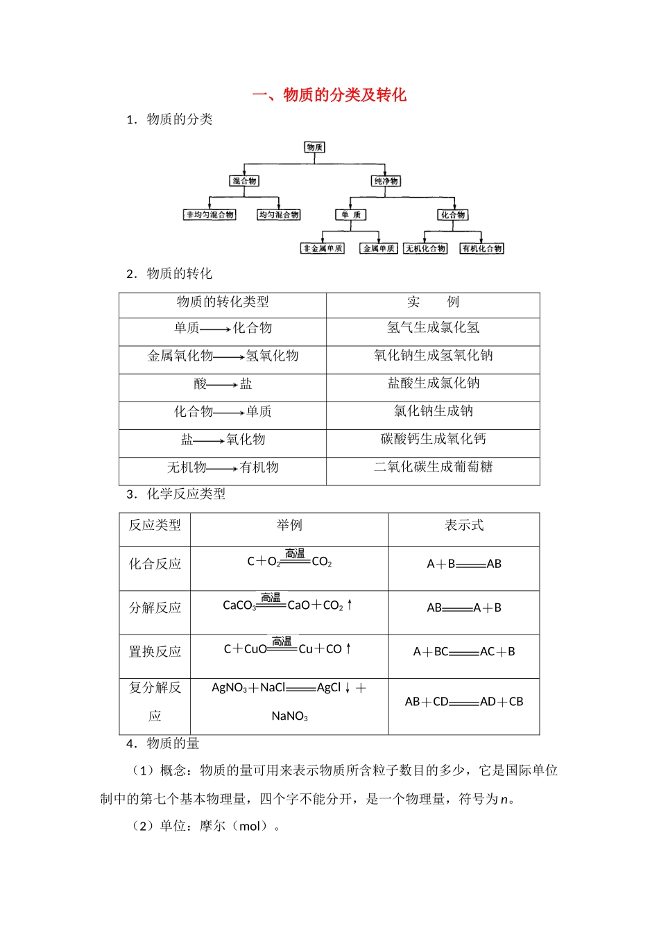 高中化学 丰富多彩的物质素材 苏教版必修1_第1页