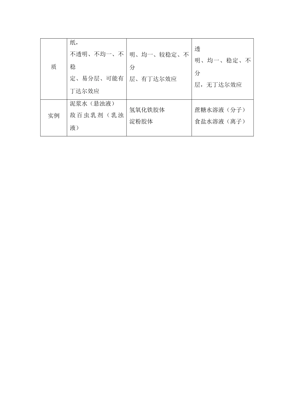 高中化学 丰富多彩的物质素材 苏教版必修1_第3页