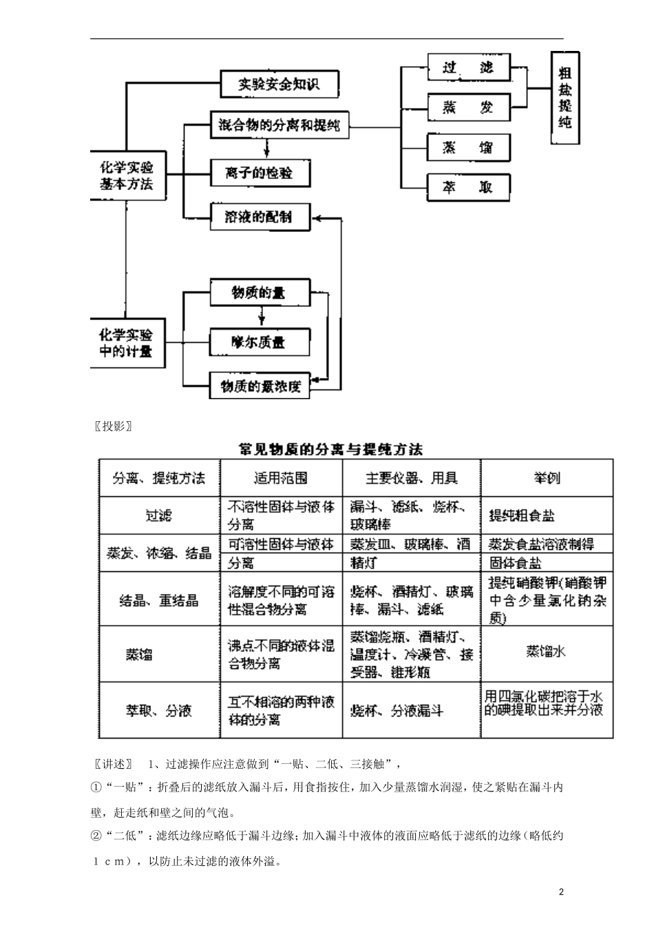 高中化学 第1章 从实验学化学章末复习教学案 新人教版必修1-新人教版高一必修1化学教学案_第2页