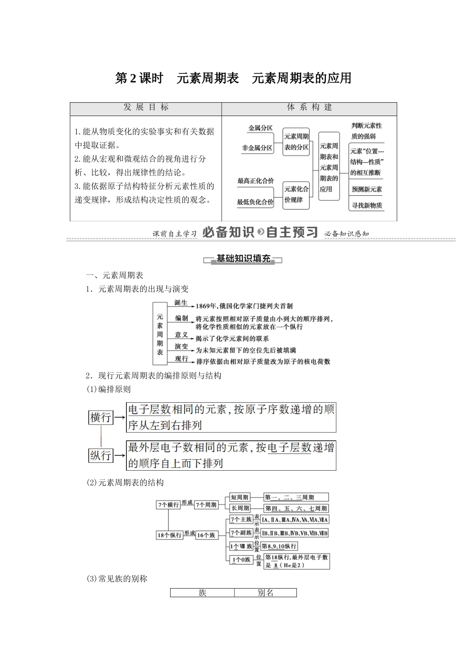 高中化学 专题5 微观结构与物质的多样性 第1单元 第2课时 元素周期表 元素周期表的应用教学案 苏教版必修第一册-苏教版高中第一册化学教学案_第1页