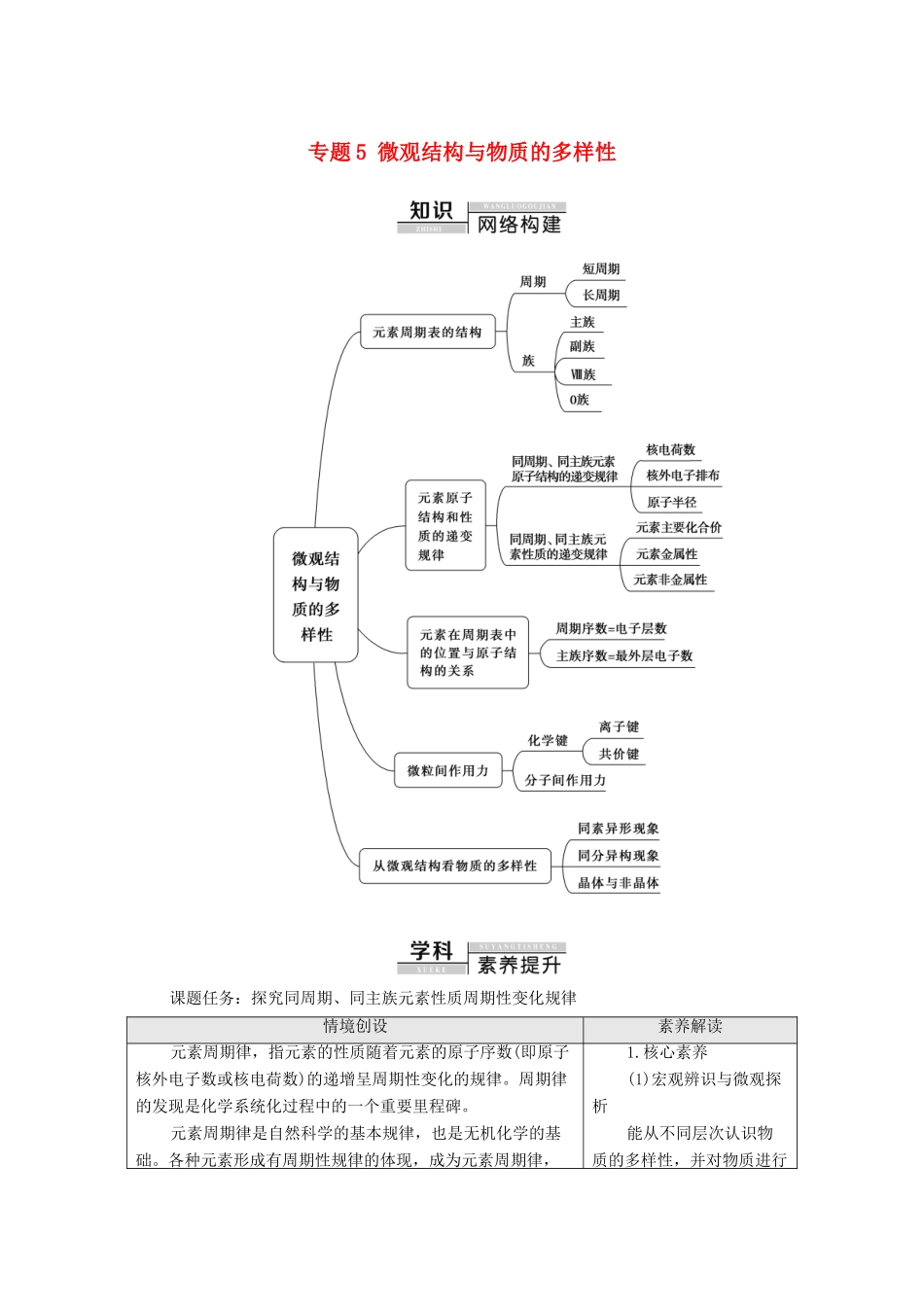 高中化学 专题5 微观结构与物质的多样性 专题复习课教学案 苏教版必修第一册-苏教版高中第一册化学教学案_第1页