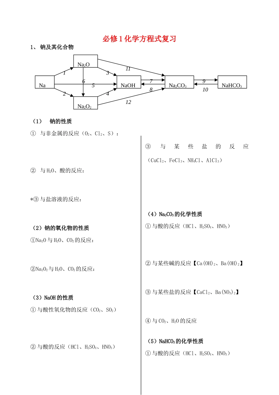 高中化学 化学方程式复习素材 新人教版必修1_第1页