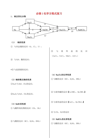 高中化学 化学方程式复习素材 新人教版必修1