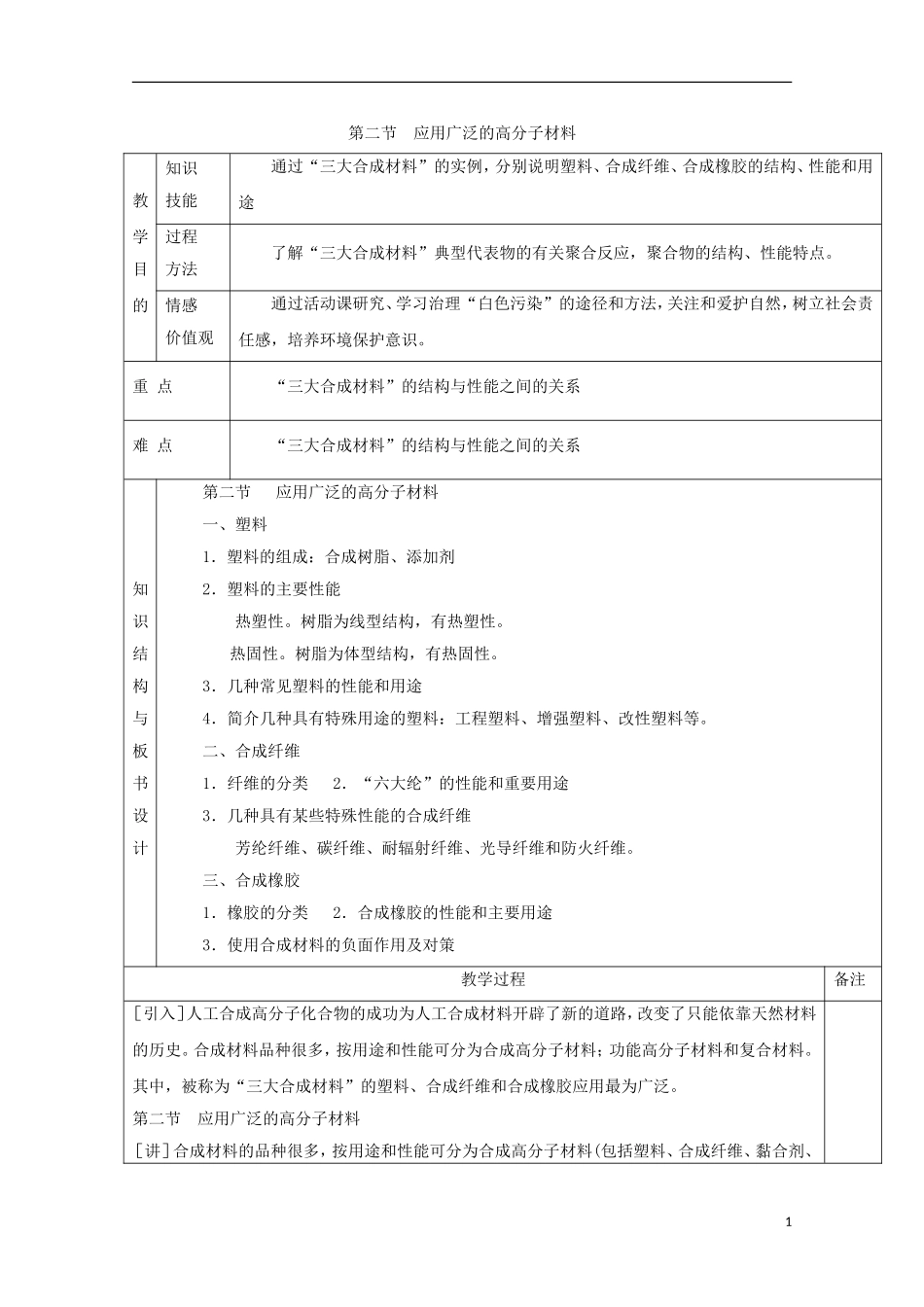 高中化学 专题5.2 应用广泛的高分子材料教学案 新人教版选修5-新人教版高二选修5化学教学案_第1页