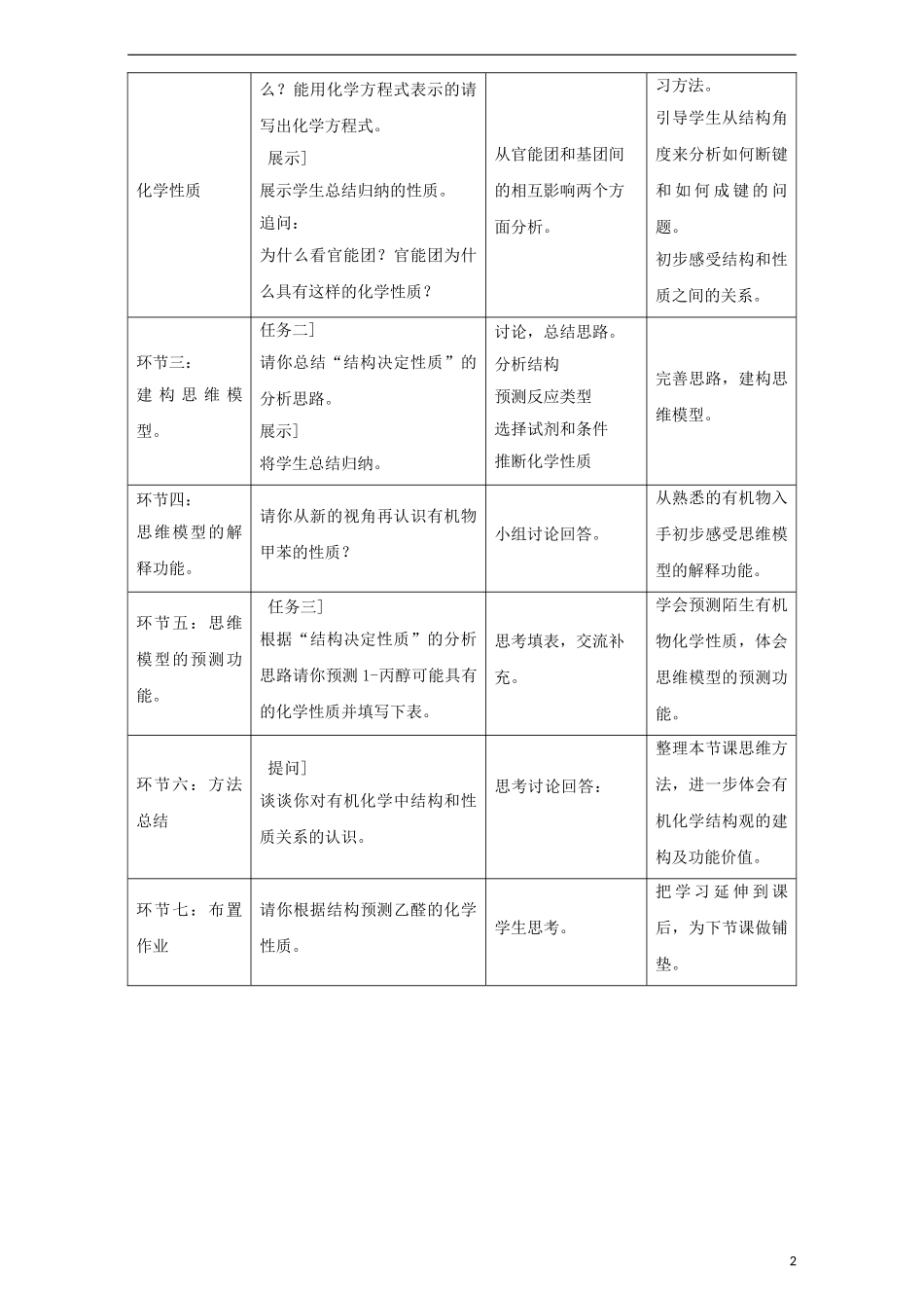 高中化学 第1章 认识有机化合物章末复习教学案 新人教版选修5-新人教版高二选修5化学教学案_第2页