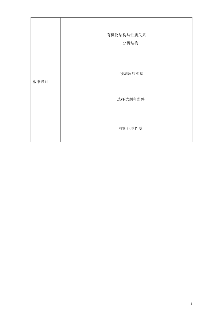 高中化学 第1章 认识有机化合物章末复习教学案 新人教版选修5-新人教版高二选修5化学教学案_第3页