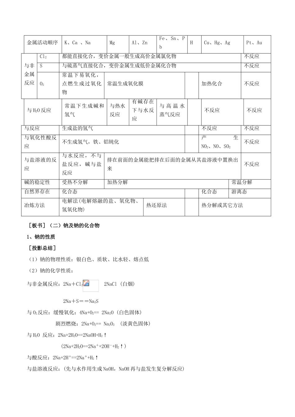高中化学 第03章 金属及其化合物章末复习教学案 新人教版必修1-新人教版高一必修1化学教学案_第2页