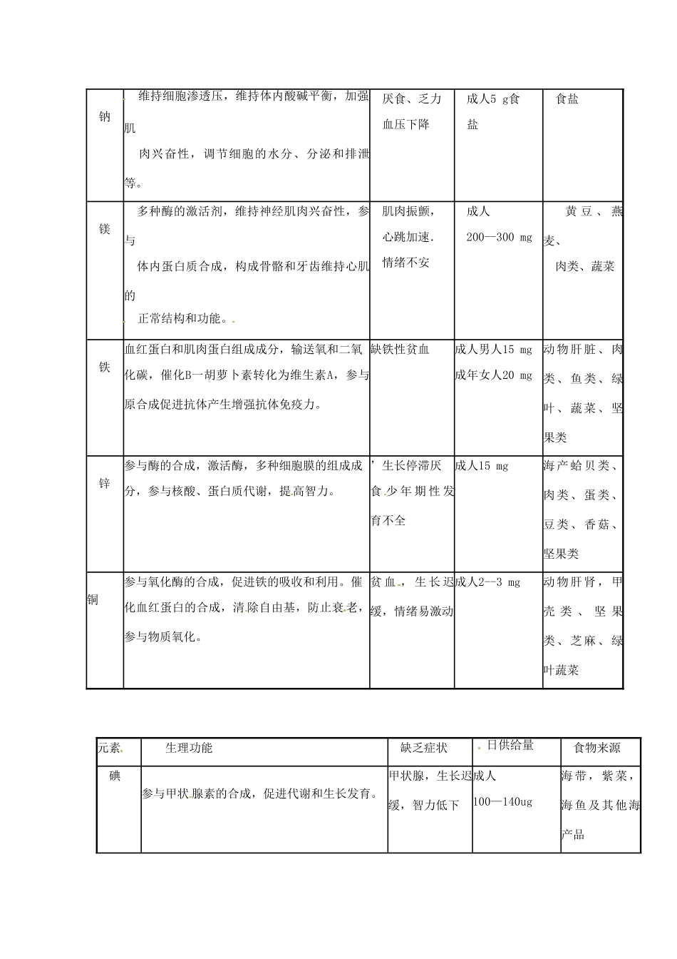 高中化学 化学与生活 2.1食物中的营养素素材 鲁科版选修1_第2页