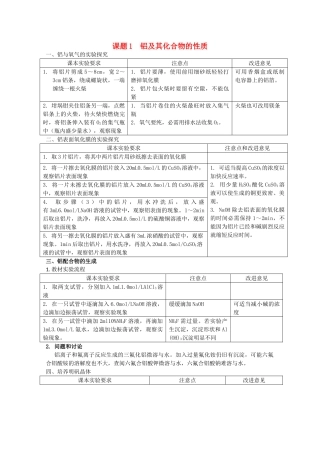 高中化学 专题二 物质性质的研究 2.1 铝及其化合物的性质素材 苏教版选修6-苏教版高二选修6化学素材