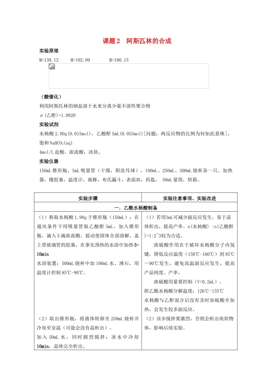 高中化学 专题七 物质的制备与合成 7.2 阿司匹林的合成素材 苏教版选修6-苏教版高二选修6化学素材_第1页
