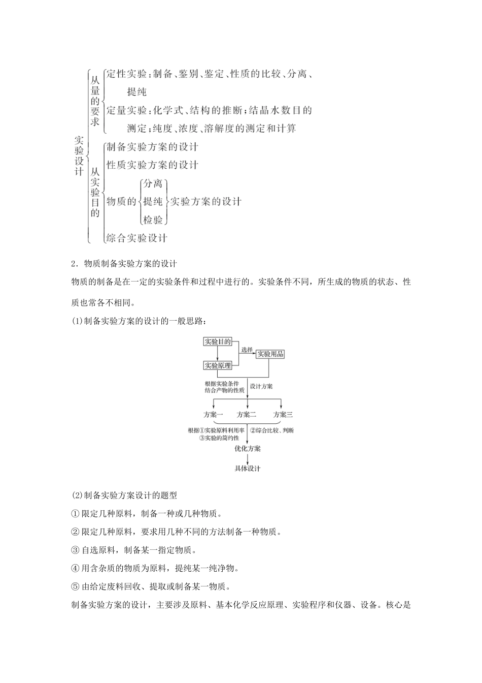 高中化学 专题七 物质的制备与合成专题整合提升教学案 苏教版选修6-苏教版高二选修6化学教学案_第2页