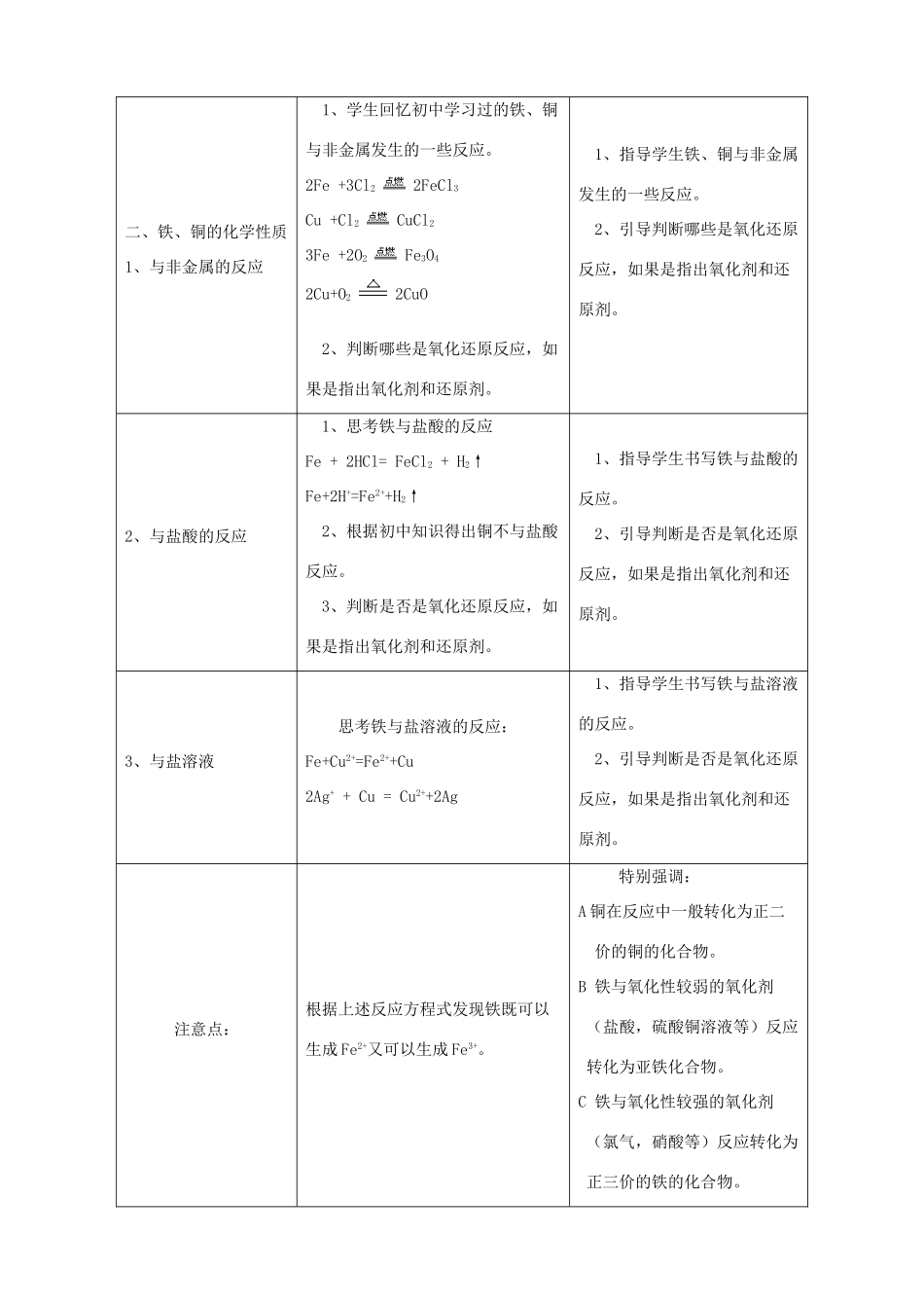 高中化学 专题三 从矿物到基础材料 第二单元 从自然界中获取铁和铜（第2课时）教学分析与设计素材 苏教版必修1-苏教版高一必修1化学素材_第3页