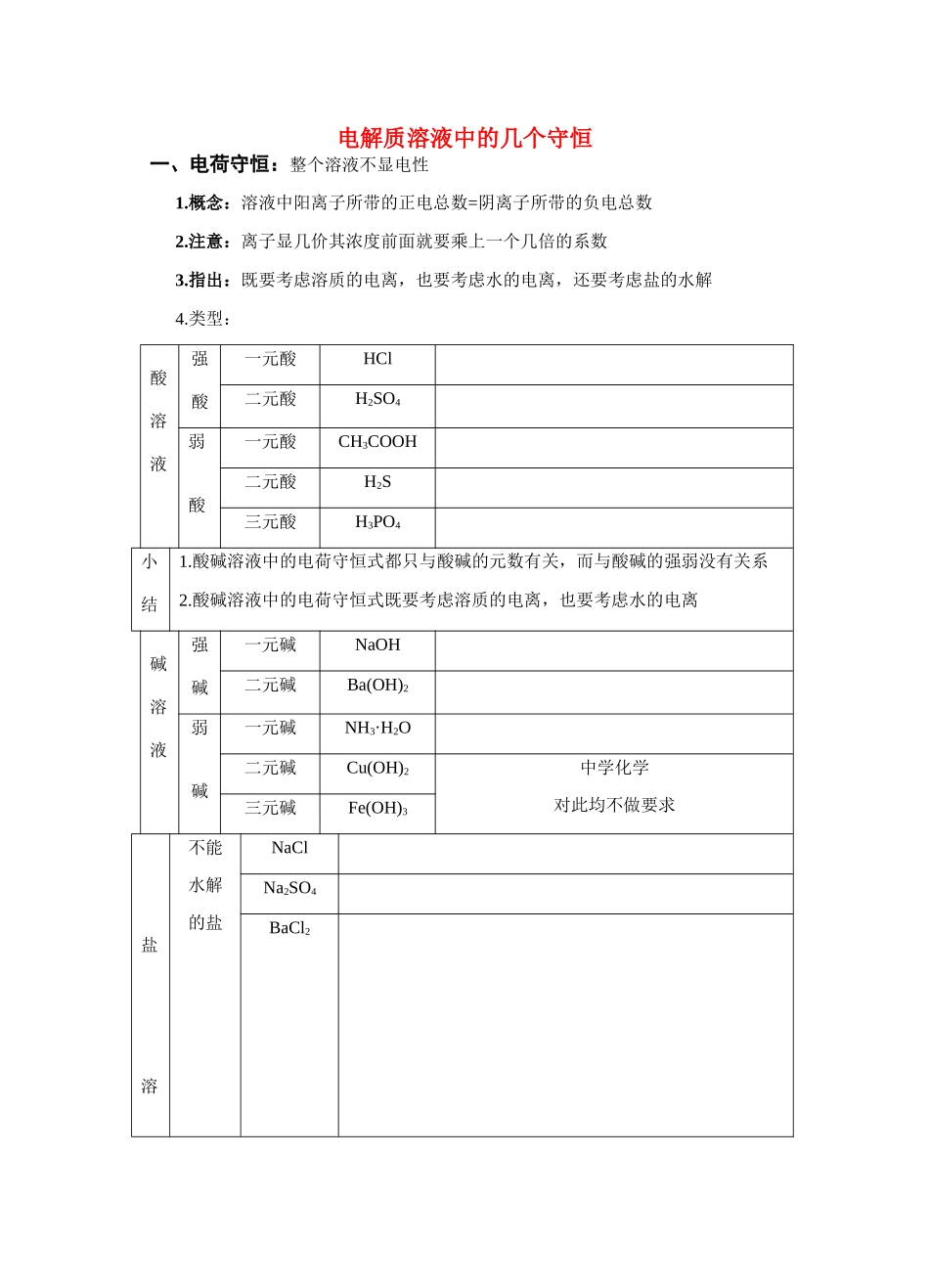 高中化学 电解质溶液中的几个守恒素材 新人教版选修4_第1页