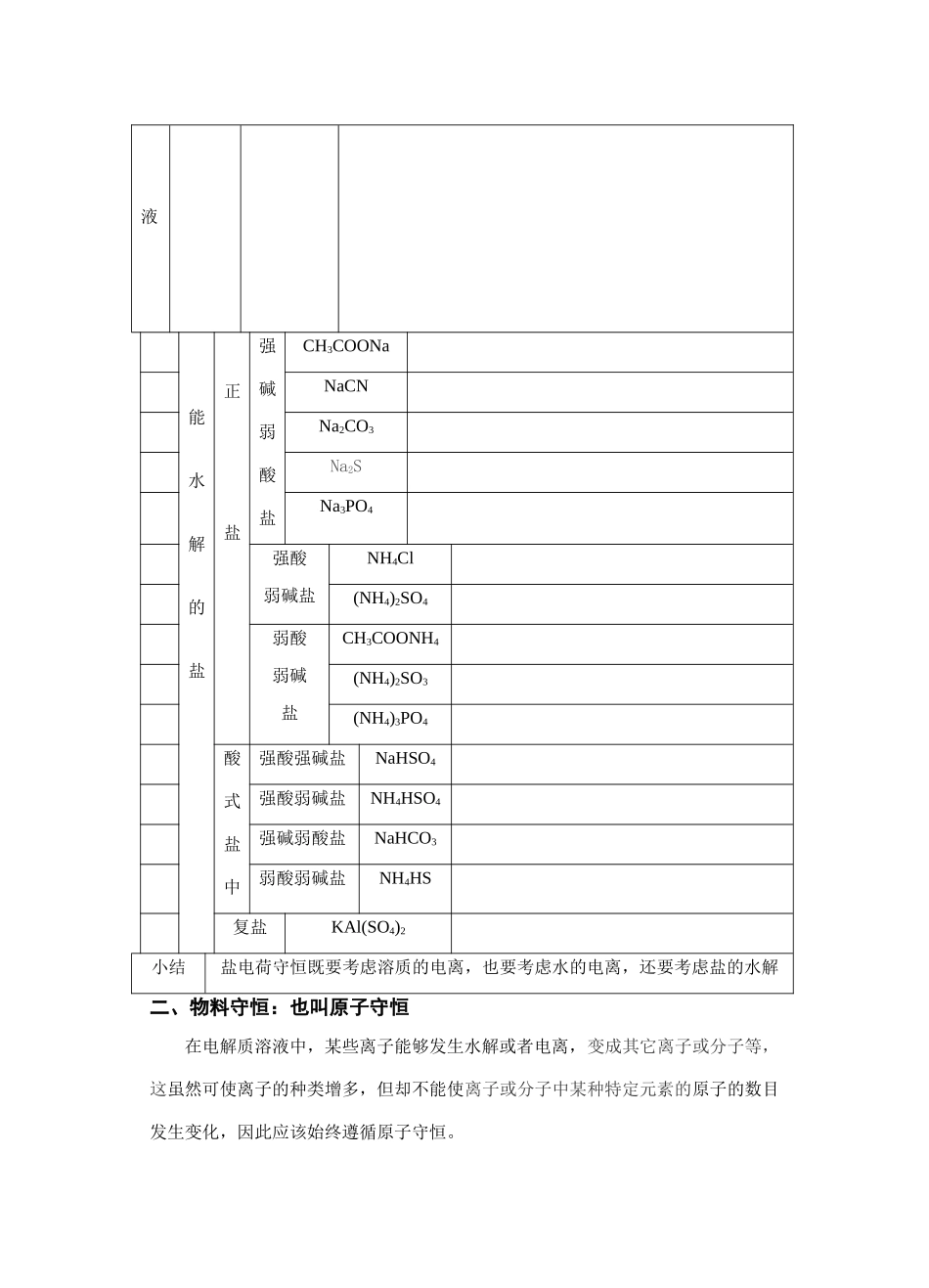 高中化学 电解质溶液中的几个守恒素材 新人教版选修4_第2页